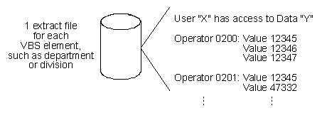 VBS Diagram